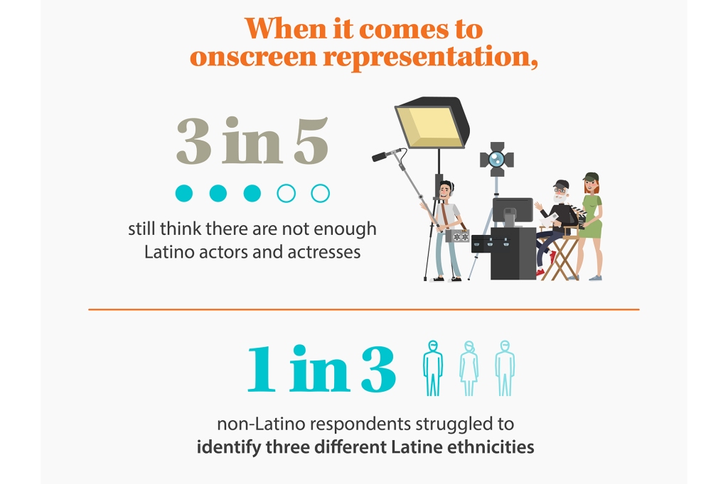 Latine Diversity Media