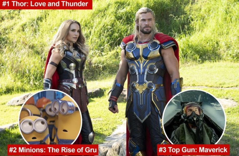 Love and Thunder’ leads box office for second week