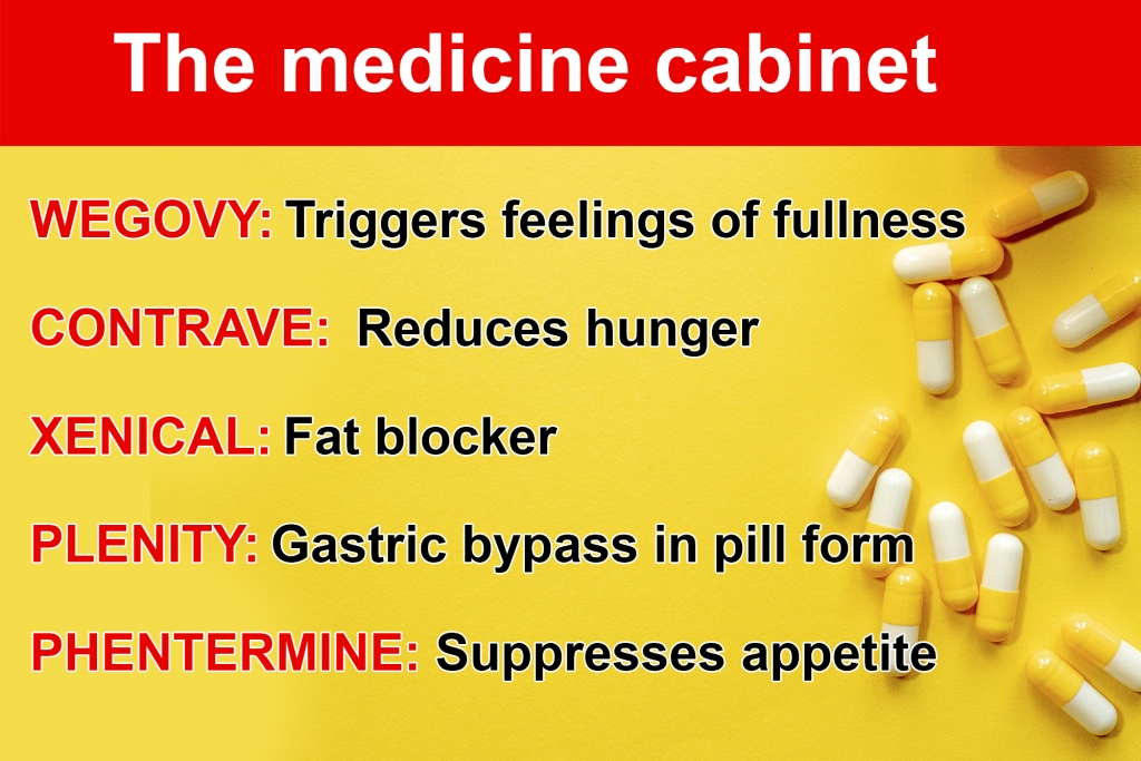 List of the drugs Dr. Caroline Messer prescribes to help clients slim down.