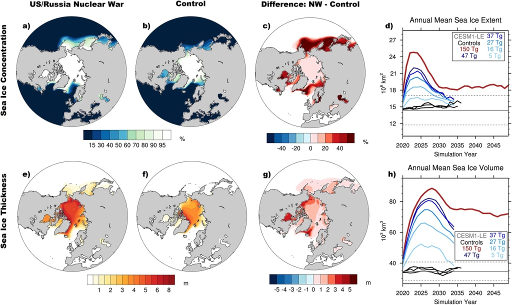 Various Earth maps estimate post-war Arctic sea ice evolution in a US-Russia nuclear war scenario.
