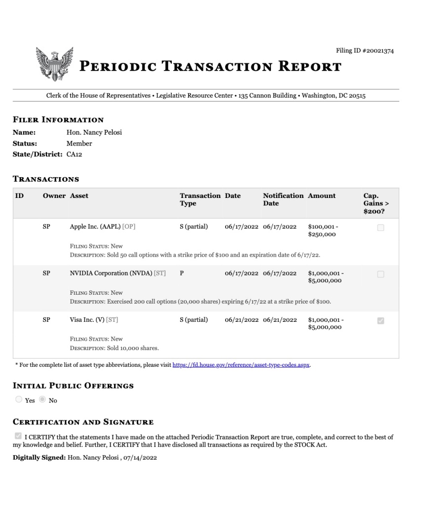 Nancy Pelosi’s husband buys millions in Chip stocks before big chip-subsidy vote.