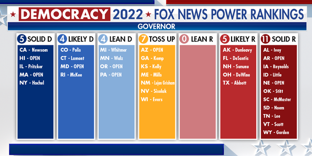 Governor's race table shows several shifts.