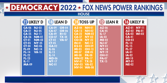 Chart forecasts Republican control of the House.