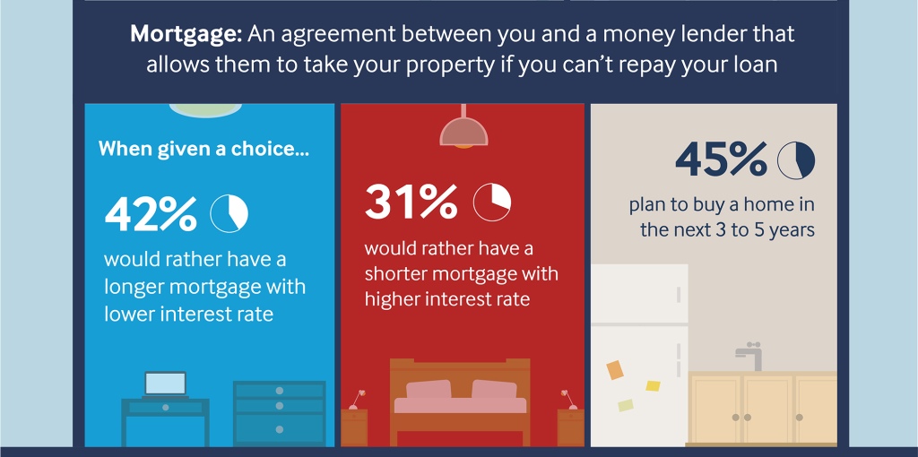 An infographic on mortgage opinions