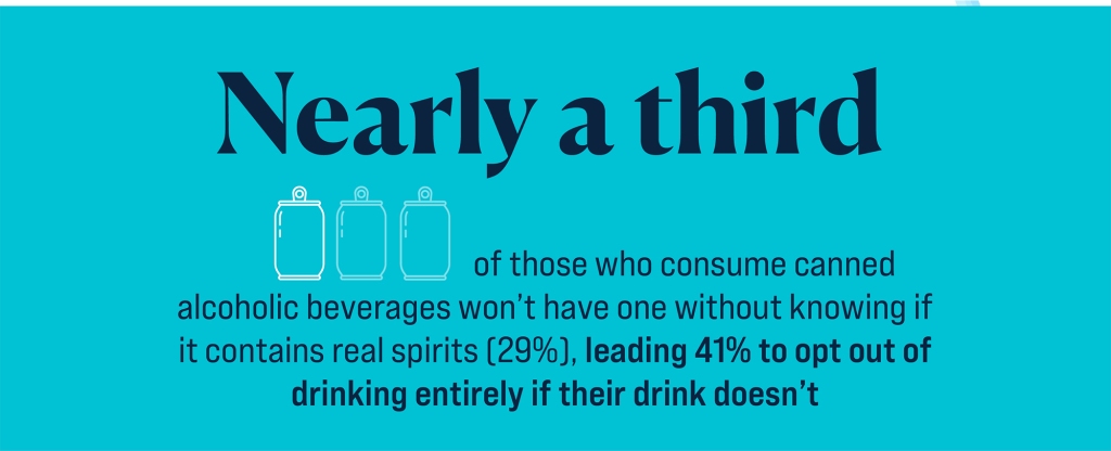 The poll found more than half of Americans consider themselves 'smart drinkers.'