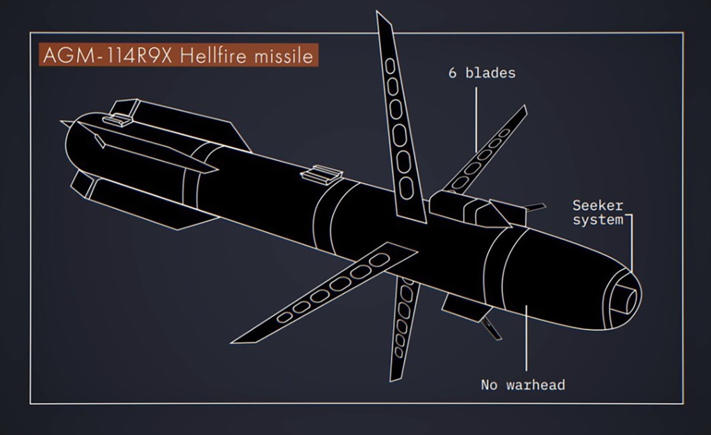 US Hellfire missiles.