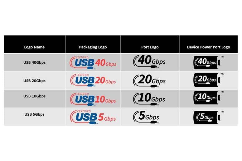 A table showing the revised branding for USB.