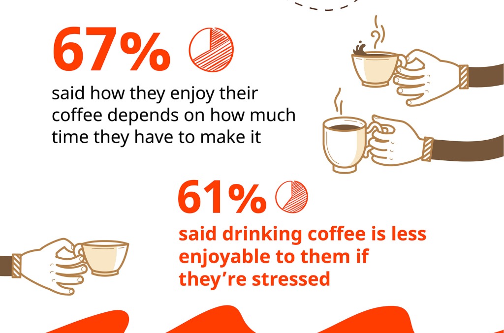 Coffee stats 