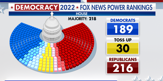 Fox News looks into the potential outcome for the November midterm elections.