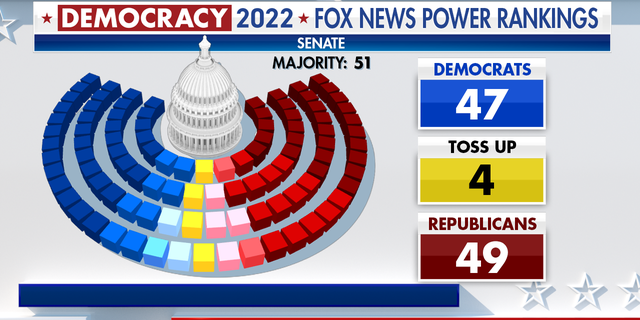 Senate Power Rankings for November's midterm elections.