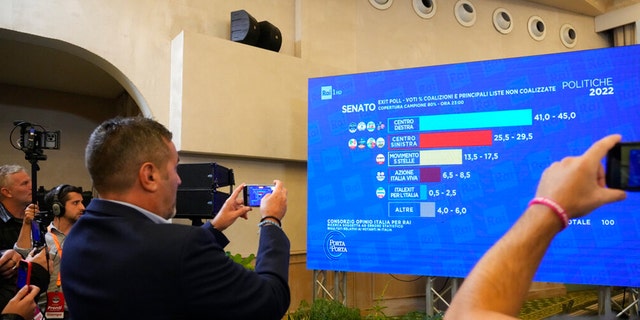 Journalists look at first result projections in a hotel where far-right party Brothers of Italy is waiting for the vote outcome in Rome, Sunday, Sept. 25, 2022.