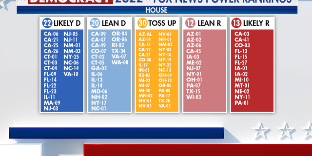 Fox News Power Rankings for November's midterm elections.