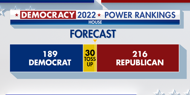 Fox News' forecast for the November midterm elections.