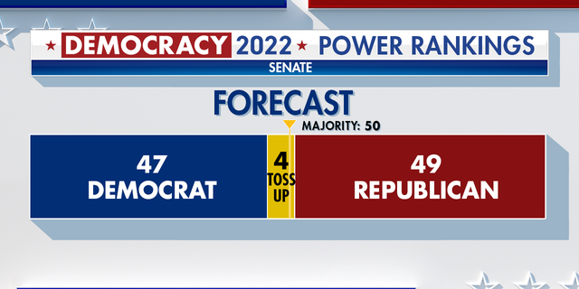 Fox News predicts the outcome for the November midterm elections