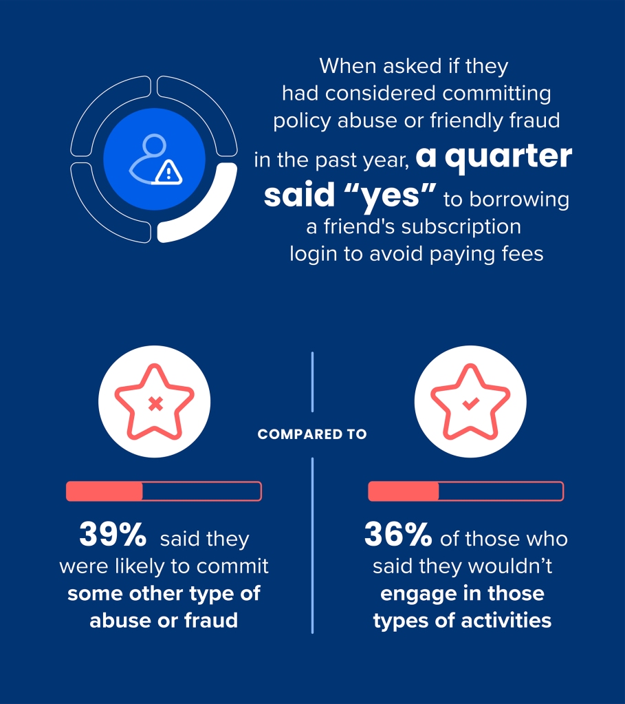 Respondents suggest having good customer service (55%), providing a speedy refund (53%), credit/points (36%) and a complimentary free item (35%) as a start. 