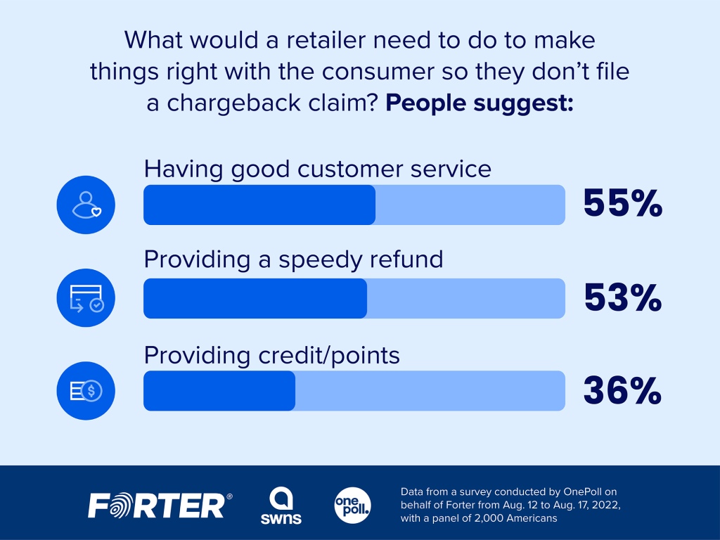 The majority believe it’s never OK to steal from mom-and-pop and big chain stores (80% and 76%, respectively).