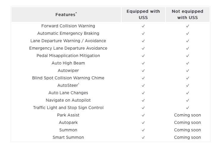 Tesla table comparing the features of USS and non-USS vehicles.