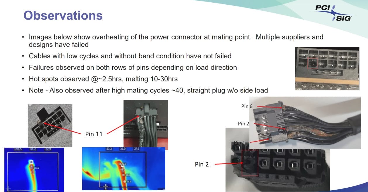 PCI-SIG’s observations on 12VHPWR connectors.