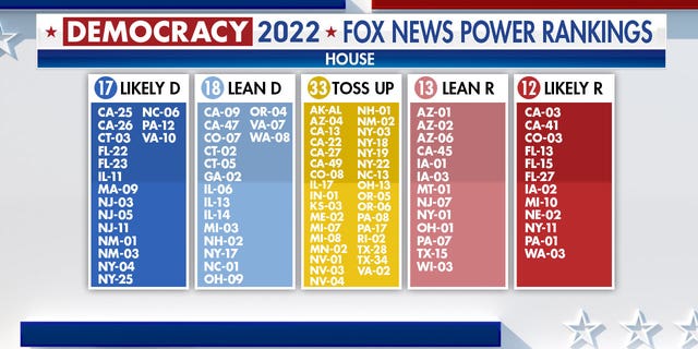 Power Rankings for crucial House races this election cycle.