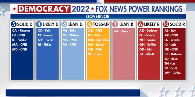 Democracy 2022 Fox News Power rankings indicating which way the states will vote for Governor.