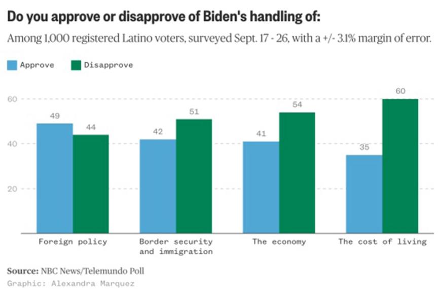 Biden approval.