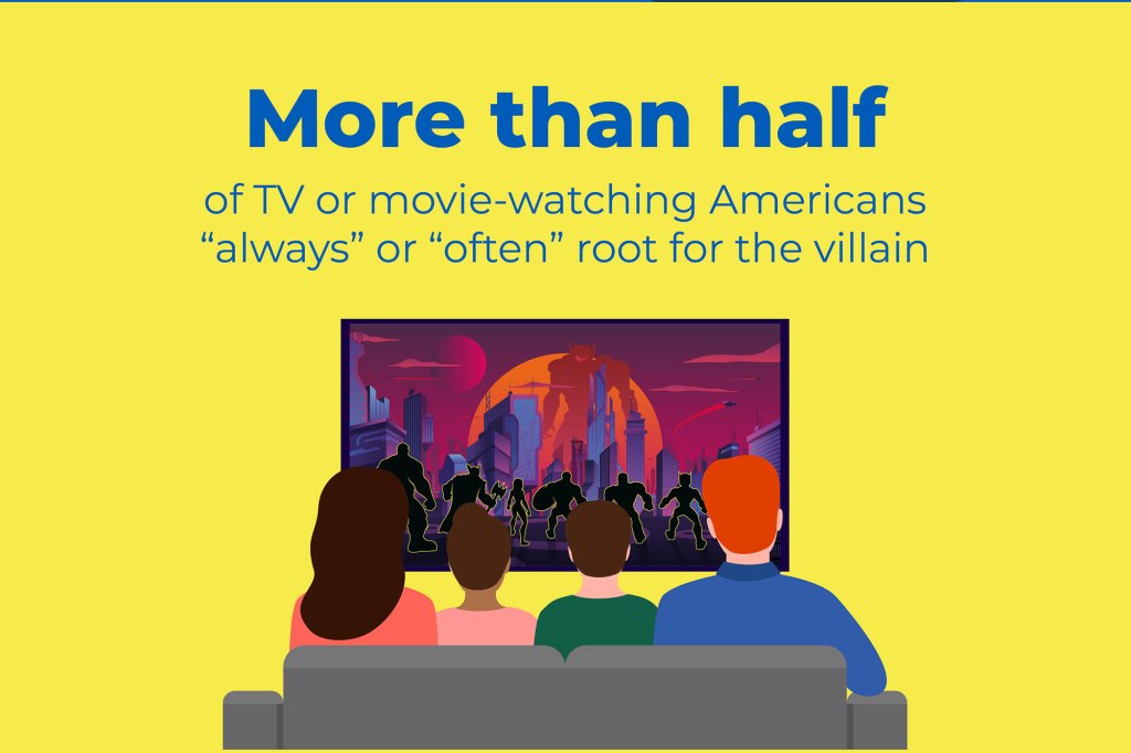 POLL: 3 in 5 Americans watch a series or movie just for the villain
