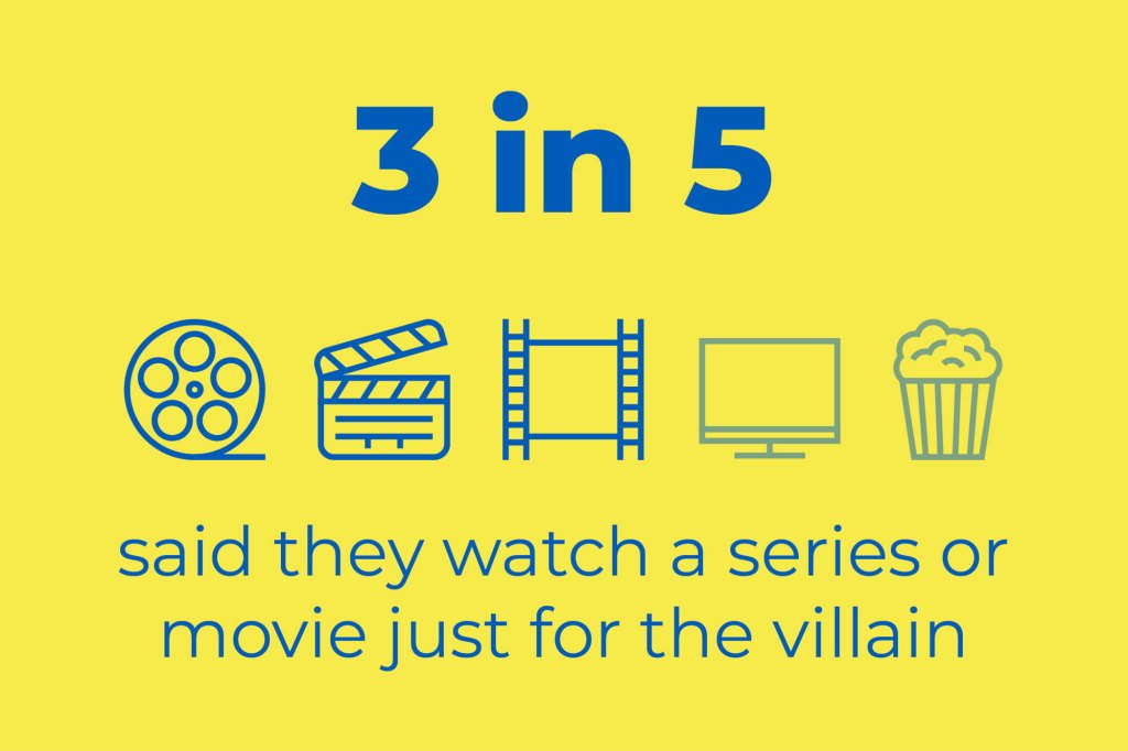 POLL: 3 in 5 Americans watch a series or movie just for the villain