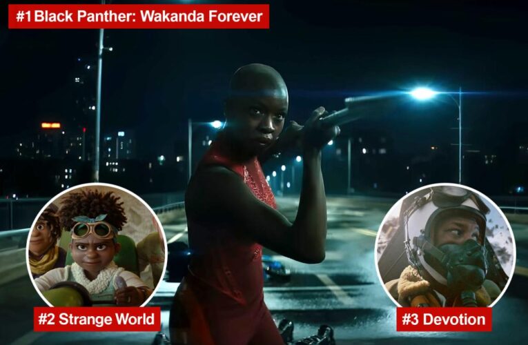 Wakanda’ Forever tops box office for third week