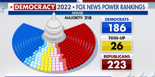 Power Rankings showing the expected balance of power in the House.