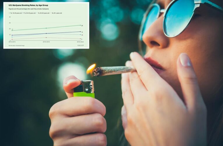Marijuana use soars among young adults as more states OK legal cannabis