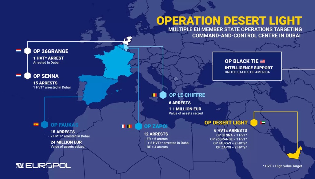 "Operation Desert Light" busted a drug trafficking ring that controlled a third of Europe's cocaine trade.  