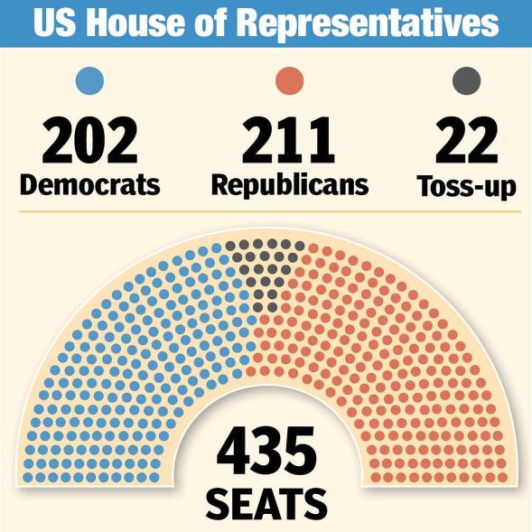 House seats.