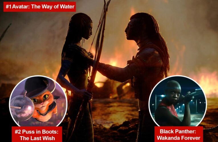 The Way of Water’ keeps leads at box office