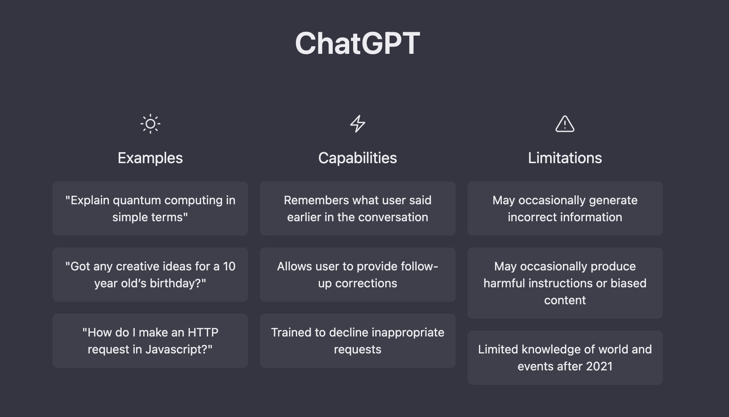 A screenshot of a web interface for ChatGPT showing three lists of “examples,” “capabilities,” and “limitations.” 