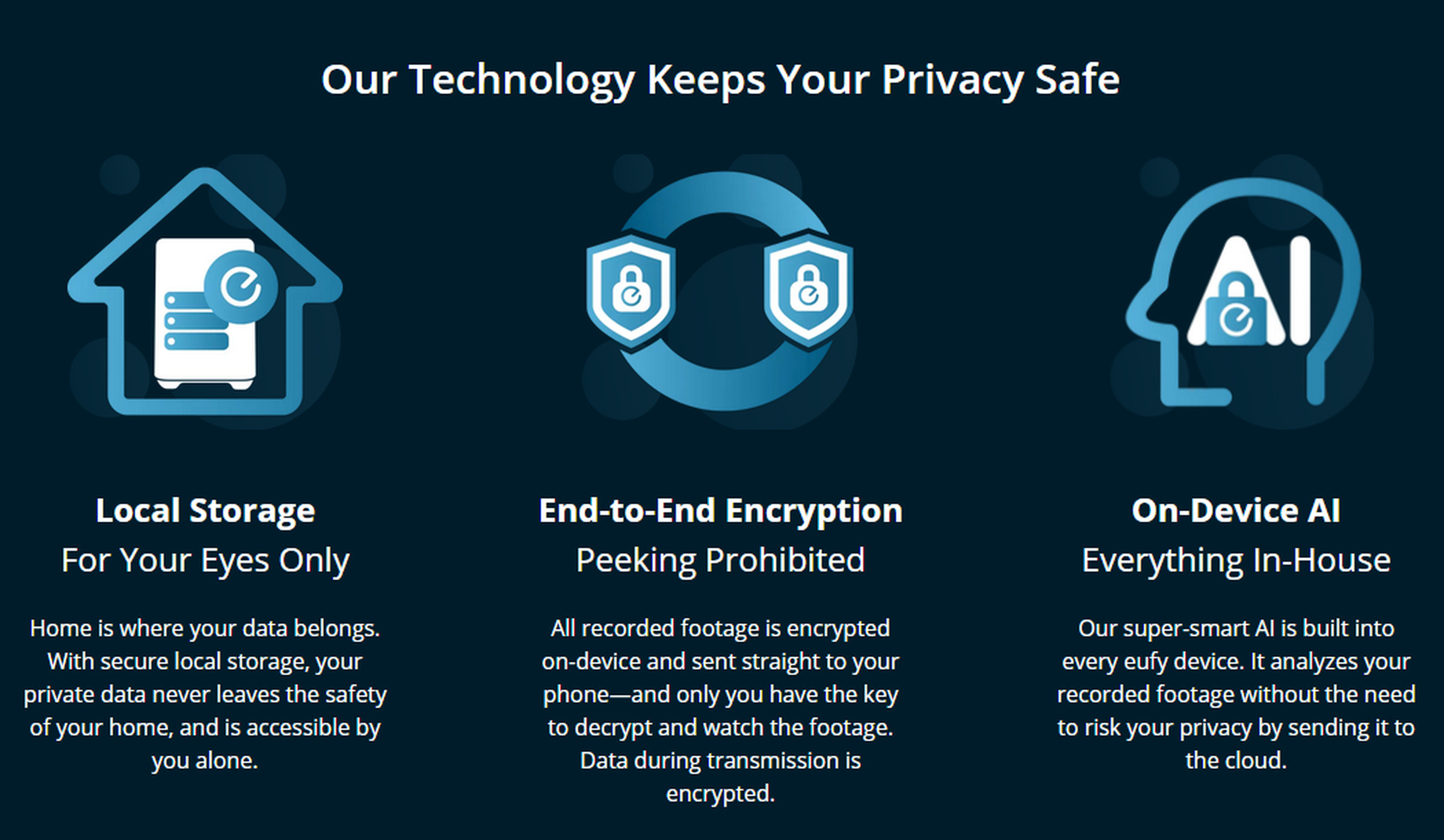 “All recorded footage is encrypted on-device and sent straight to your phone — and only you have the key to decrypt and watch the footage.”