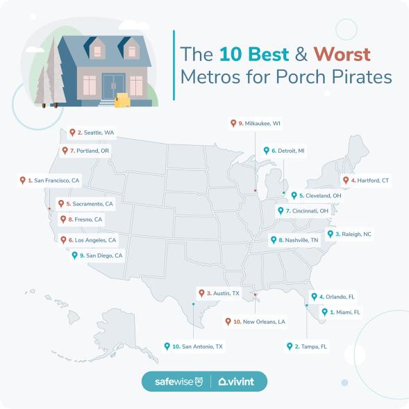 The graph shows which areas are the best and worst areas for porch pirates to have access to ones packages.