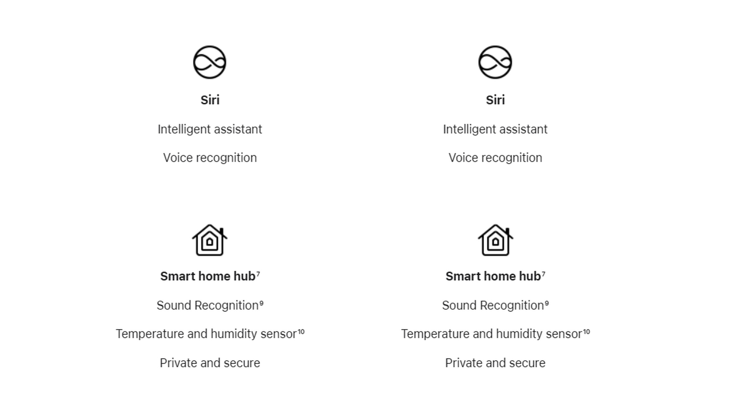 A spec sheet that compares the HomePod Mini to the HomePod from 2023. 