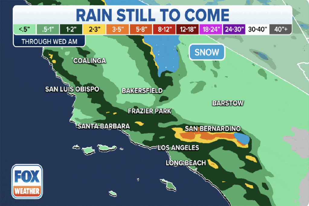 Several more inches of rain are expected across California.

