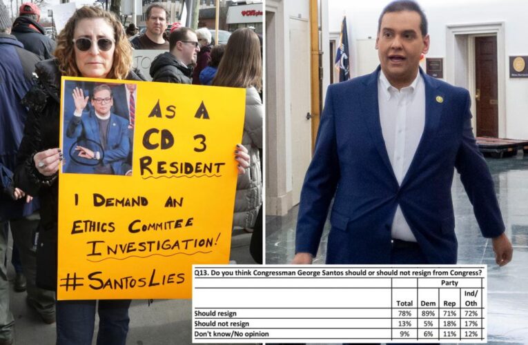 78% of George Santos’ constituents say he should resign