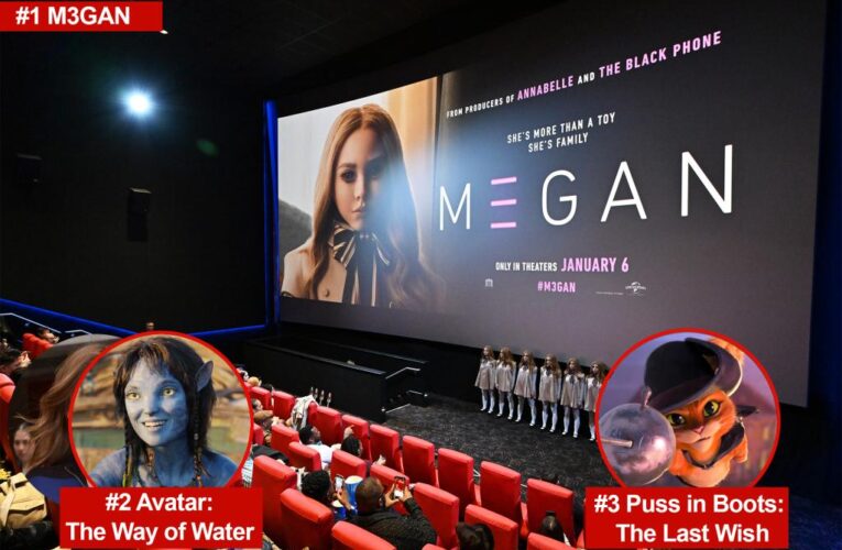 ‘M3GAN’ slashed way to No. 1 in box office debut