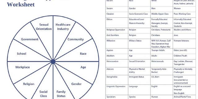 Privileged or Oppressed Worksheet