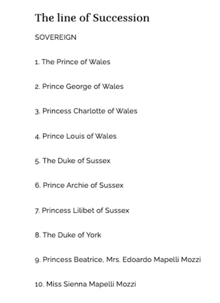 The line of succession starts with William, Prince of Wales.