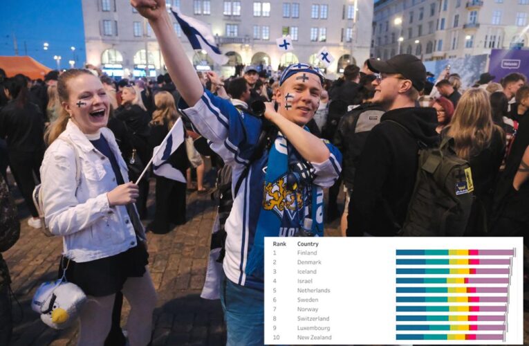 Finland declared happiest country for sixth time in a row