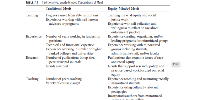 Indiana University–Purdue University Indianapolis hiring guide defines "traditional merit" qualifications and "equity-minded merit." 