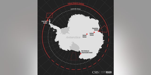 China research 