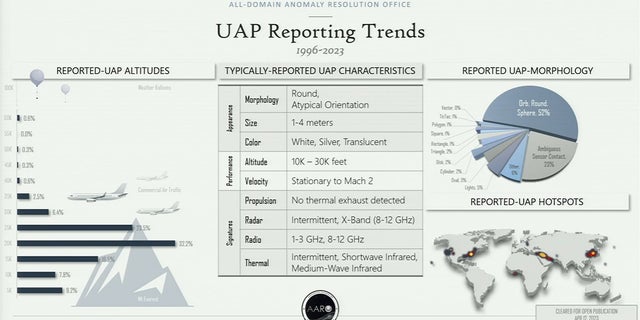 UFO senate hearing graphic