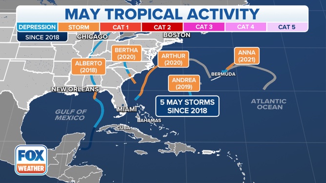 Recent May tropical activity.