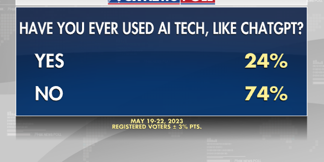 Fox News poll AI