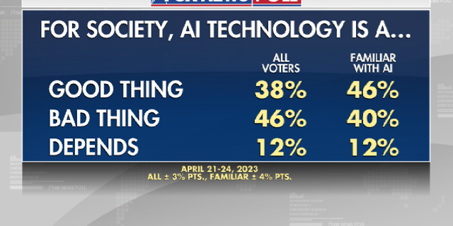 AI Poll