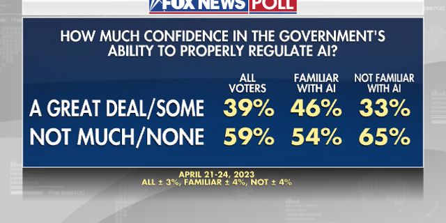 Fox News Poll AI